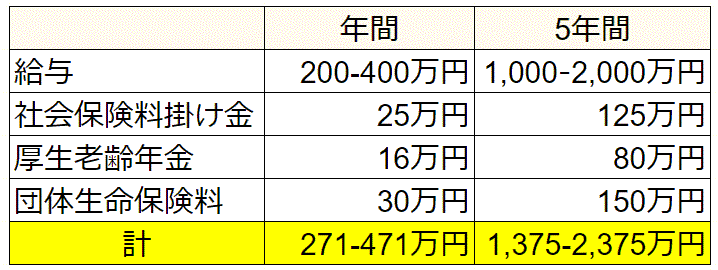 定年退職