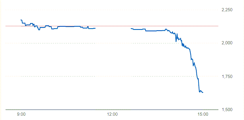 ドーン株価チャート