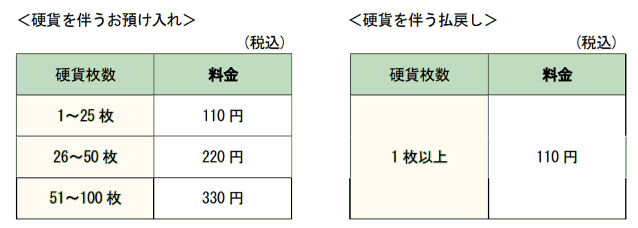 郵便局ATM改正