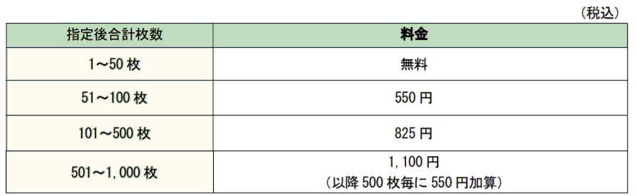 金種指定料金