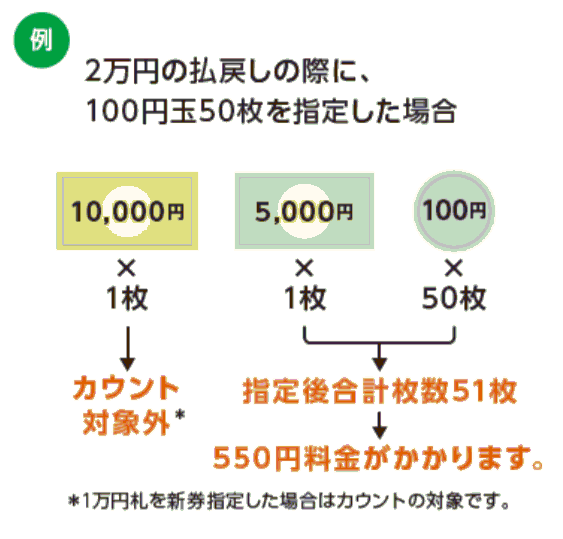 金種指定料金新設