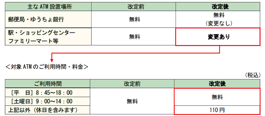 ゆうちょ銀行ATM手数料