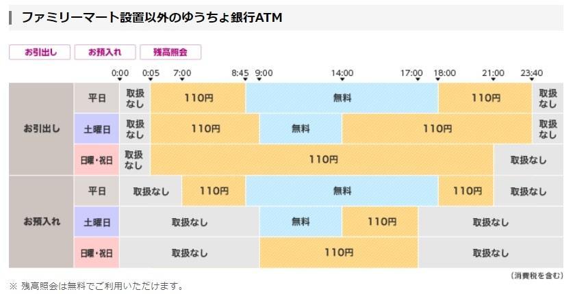 ATM無料