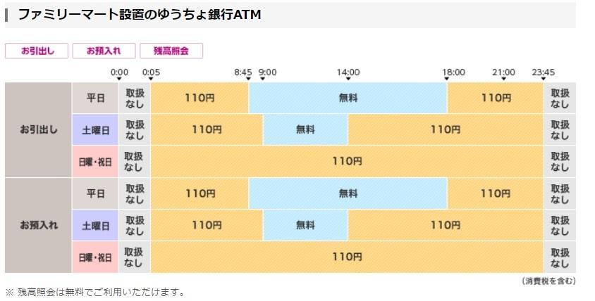 ATM無料２