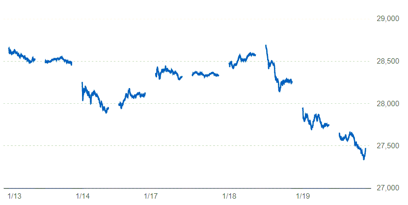 日経平均株価チャート