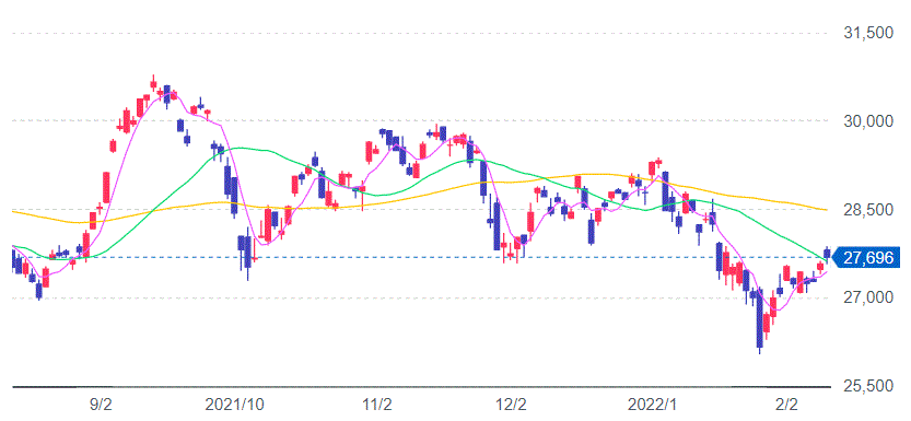 日経平均株価チャート