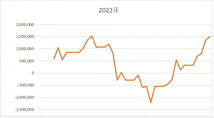 マイ株価チャート