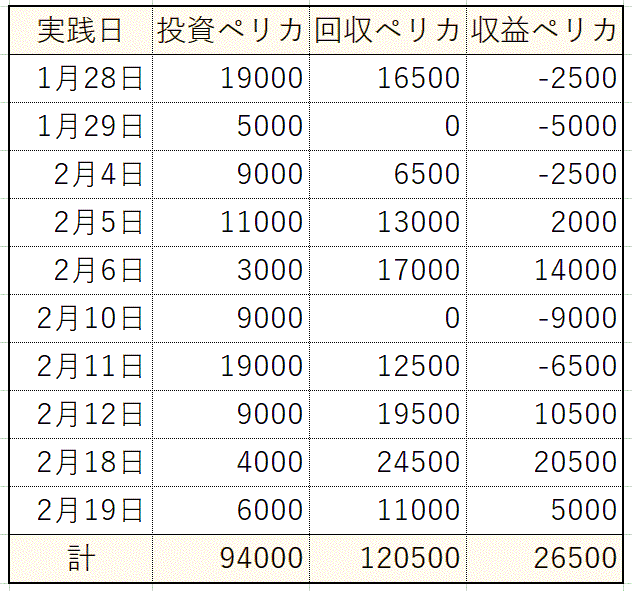 6号機スロット収支