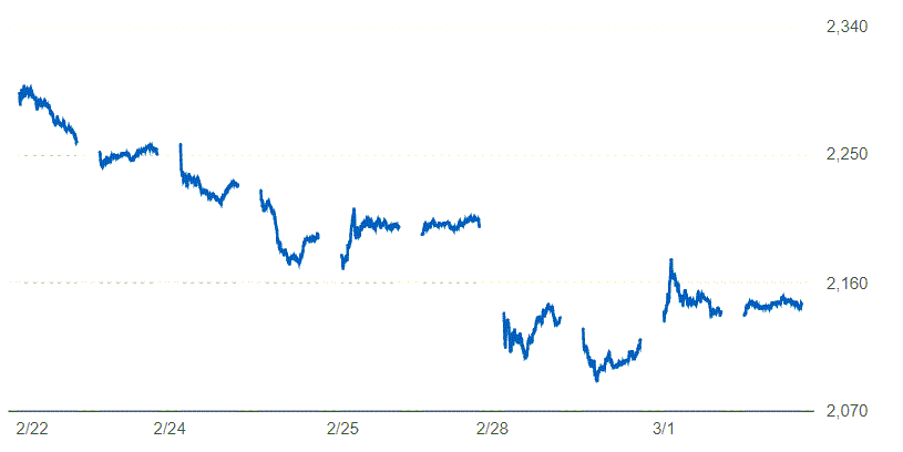 JT株価急落