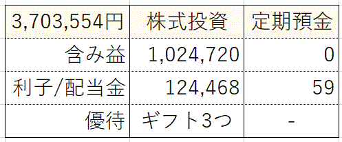 株式投資