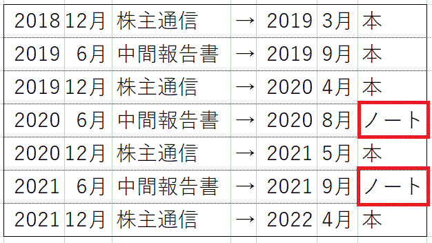 MRI株主優待