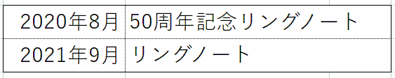 リングノート