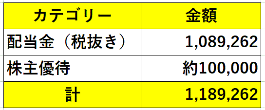 2021年株式投資運用成績