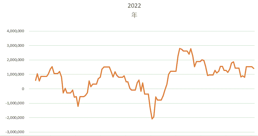 2021年運用益