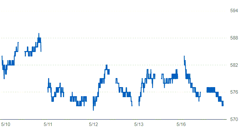 三菱HCキャピタル株価