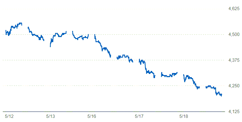 全国保証株価チャート