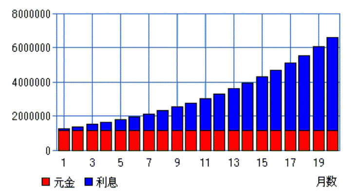 シミュレーション