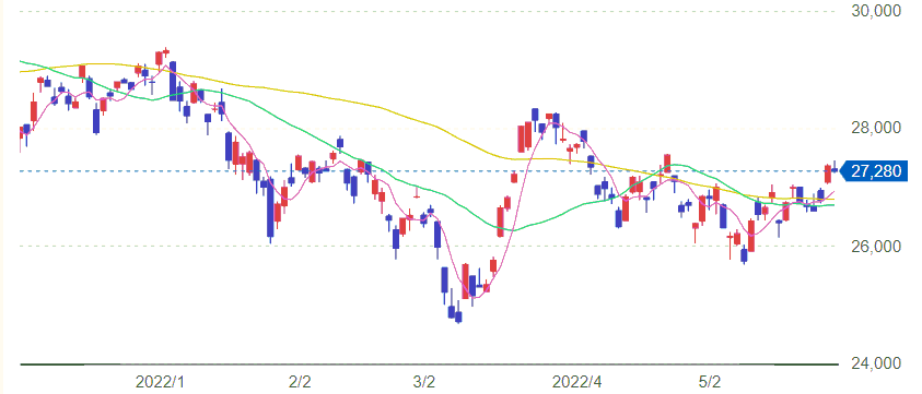 日経平均株価