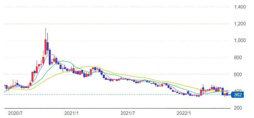 農業経済研究所