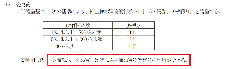 カワチ薬品優待変更