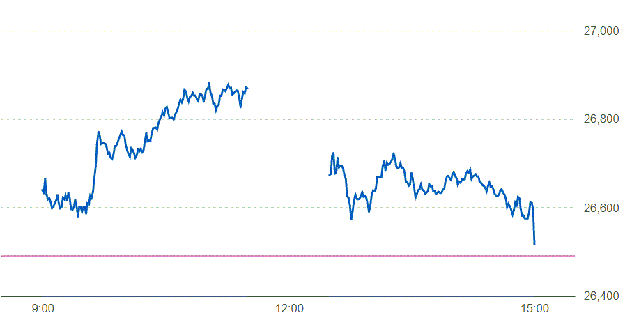 日経平均株価