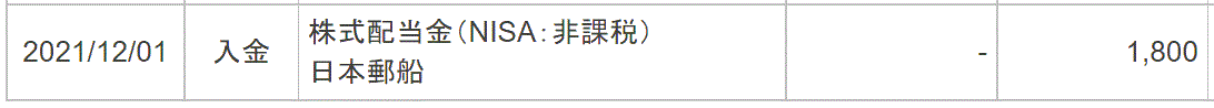 日本郵船2021年中間期配当１