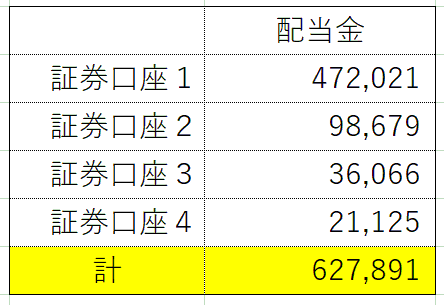 MY配当金