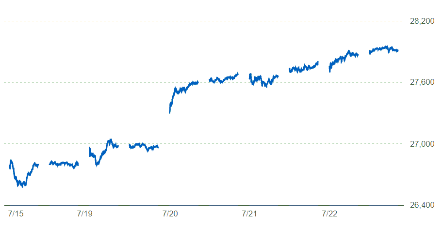 日経平均株価チャート