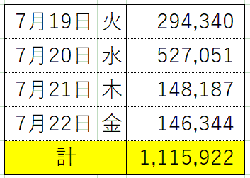 含み損益