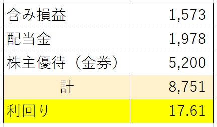 1株投資額