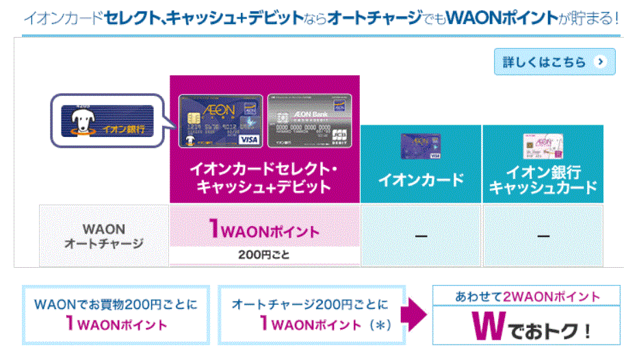 WAONオートチャージ