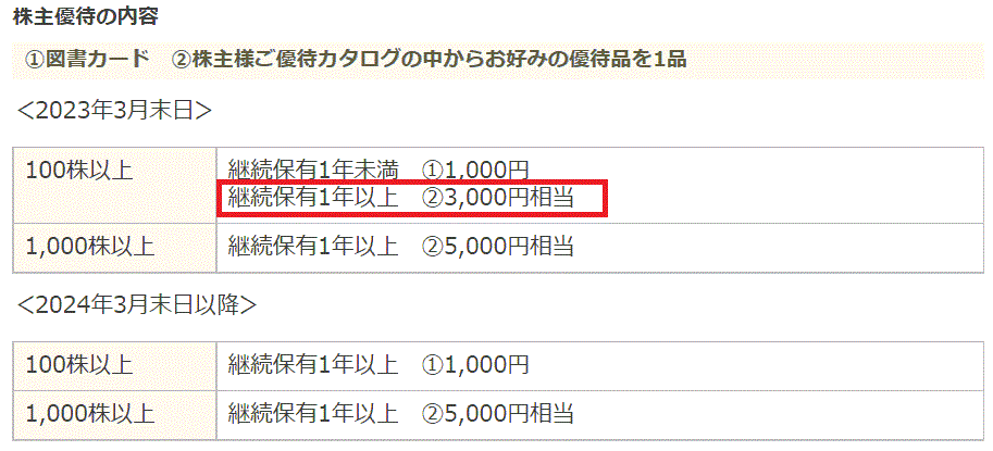 新晃工業株主優待改悪