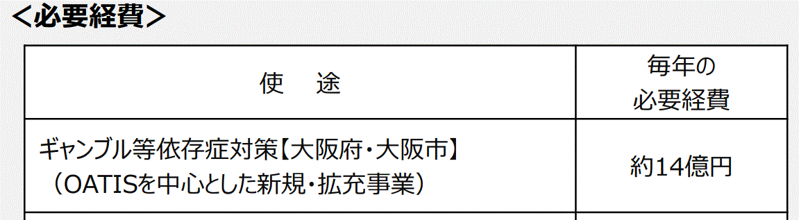 ギャンブル依存症対策費