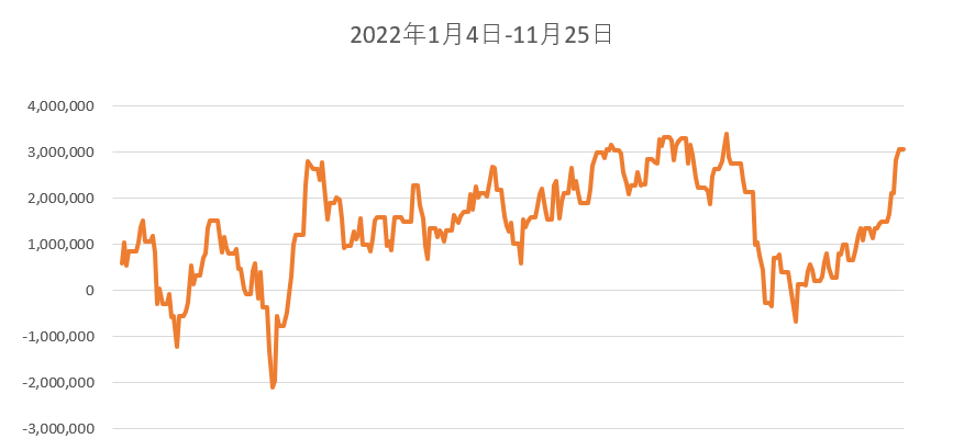MYポートフォリオ