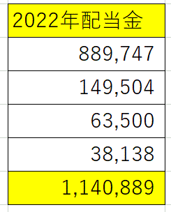 2022年配当金