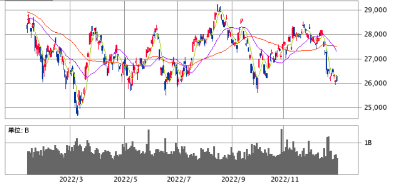 日経平均株価