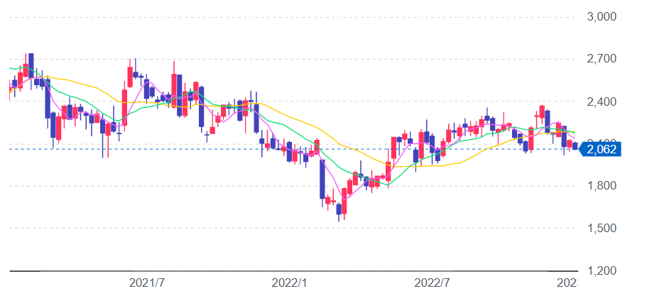 リログループ株価
