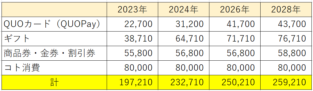 株主優待権利