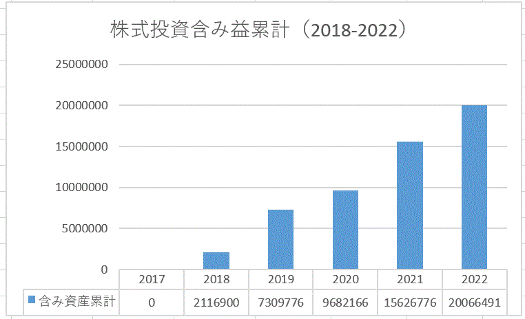 MY含み益