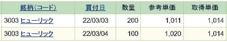 ヒューリック約定