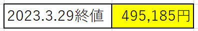 3月29日終値