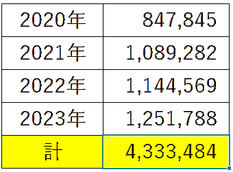 2023年4月1日現在