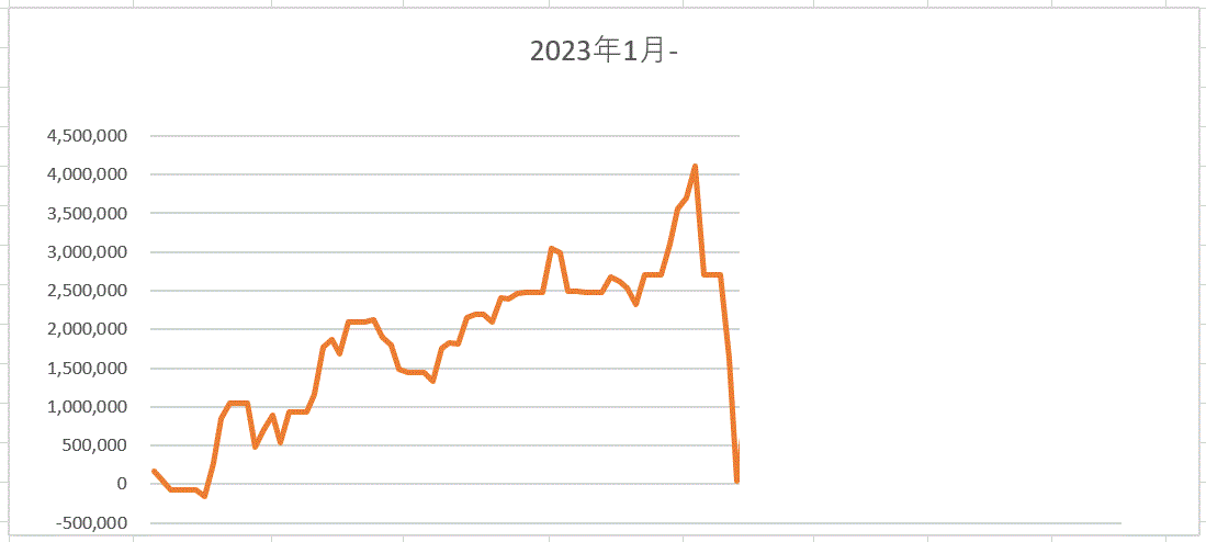 シリコンバレーショック