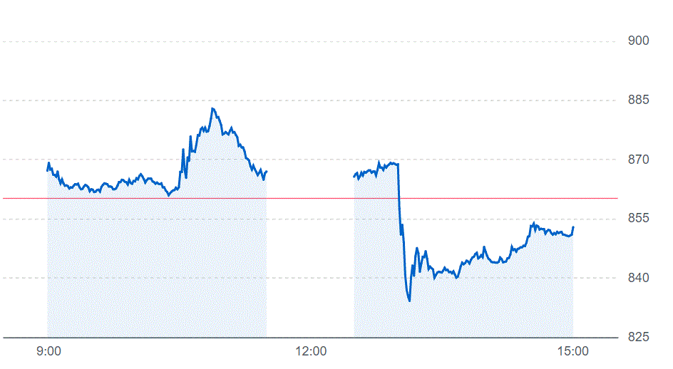 MUFG株価