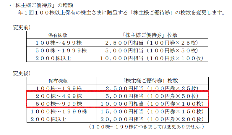 イオン北海道株主優待拡充