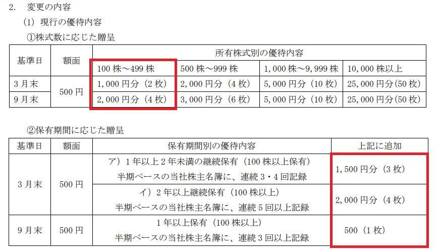 ヤマダホールディングスIR
