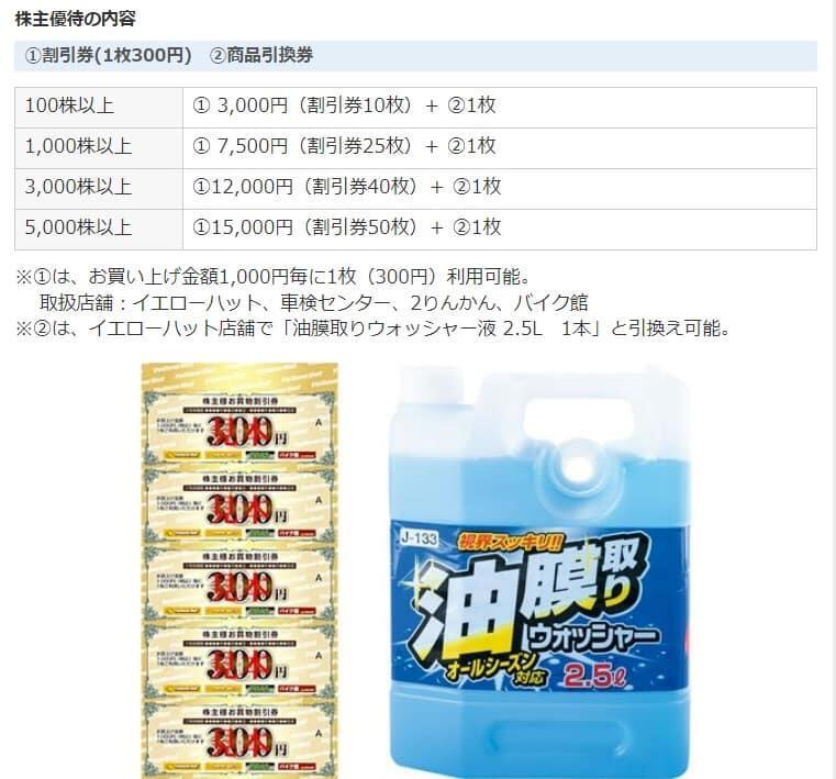 ☆イエローハット株主優待券☆15000円分＋油膜取りウォッシャー