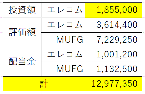 含み益