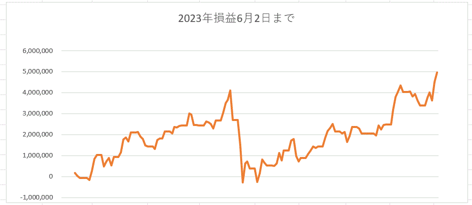 マイ株価チャート