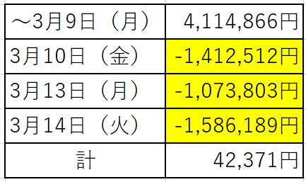 株価暴落